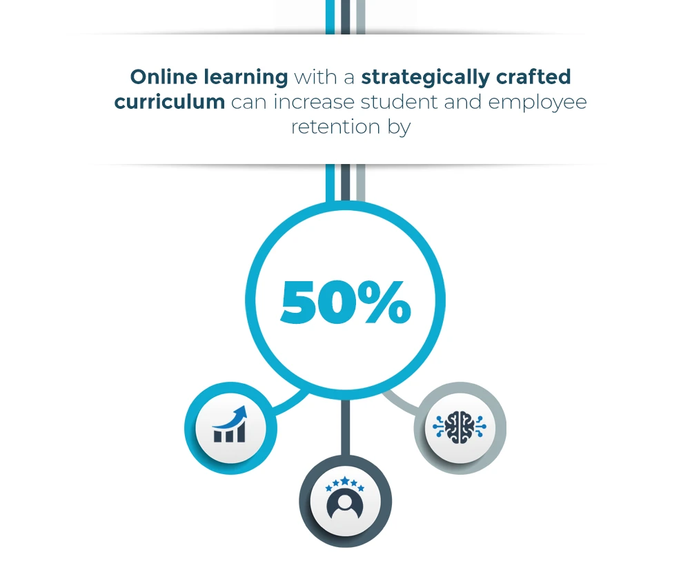 Curriculum Retention Banner for Mobile