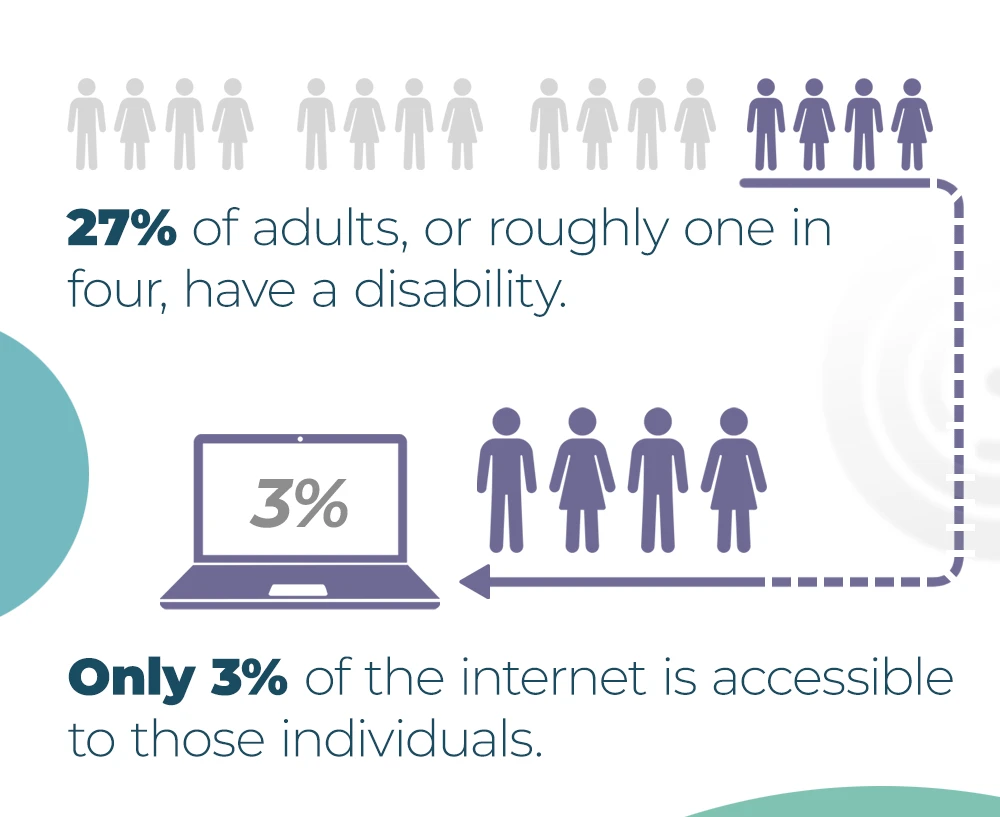 Mobile Accessibility Banner